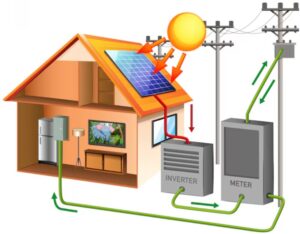 lightning protection system in India