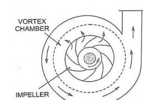 Centrifugal Vortex Casing in India